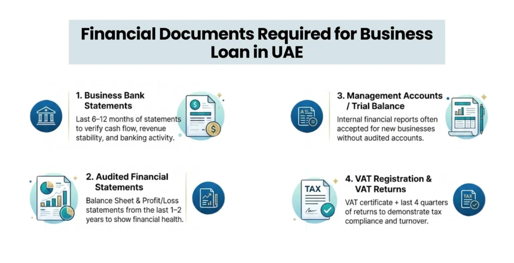 Documents Required for Business Loan in UAE